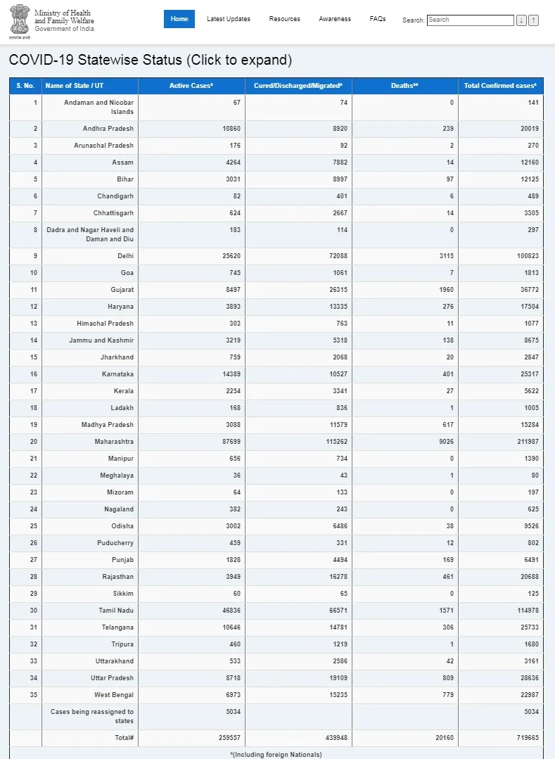 INDIA CORONAVIRUS PEOPLES MINISTRY OF HEALTH AND FAMILY WELFARE 